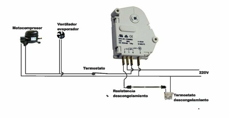 TEMPORIZADOR STANDAR BE2001 8H25