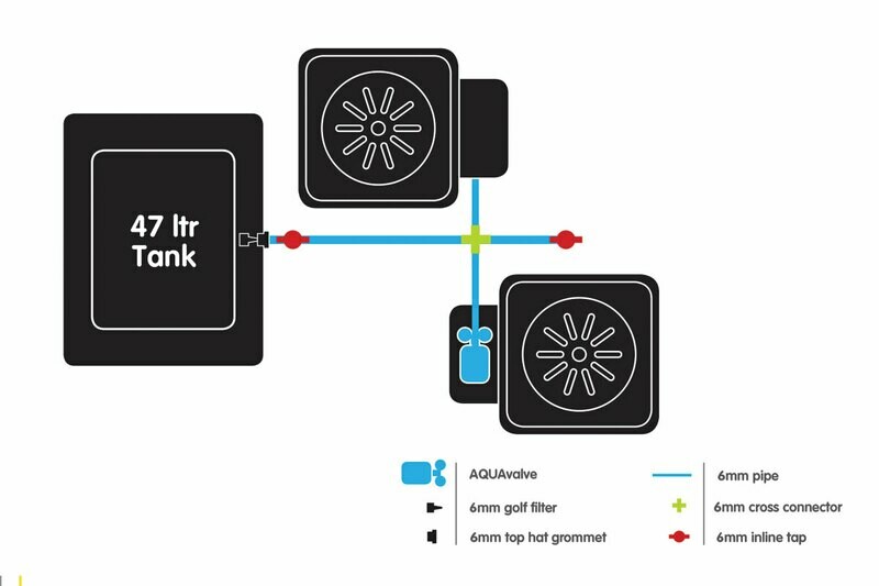 2 SmartPot XL System