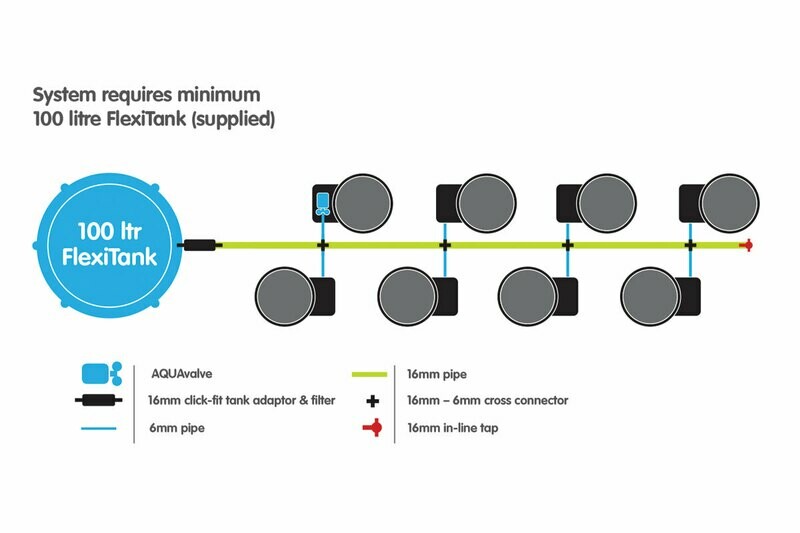 8 SmartPot XL System