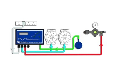 EcoTechnics Evolution CO2 Controller + Probe