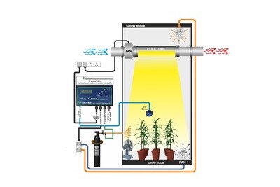 EcoTechnics CO2 Sensor