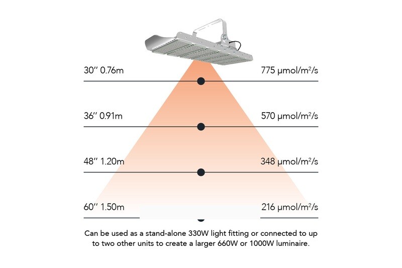 Sunblast 330 Watt LED Fixture