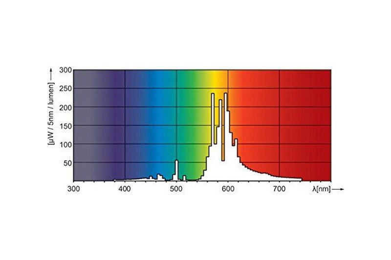 Philips Metal Halide E40 Bulb 400 Watt
