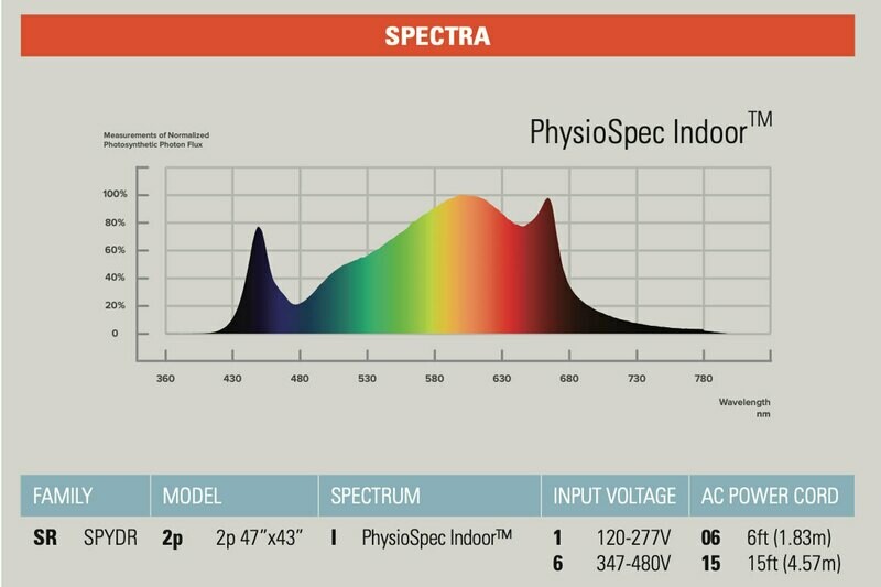 Fluence SPYDR 2p LED