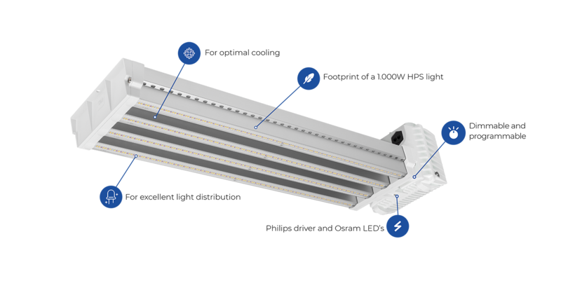 DLI DIODE-SERIES Toplighting Fixture 300-800