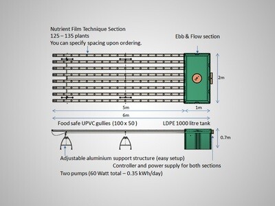 UrbGro Home Hydrophonic Garden (Standard)