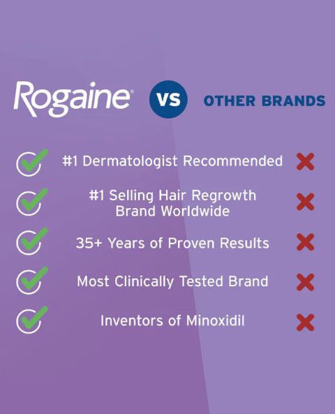 Women’s Rogaine 5% Minoxidil Topical Aerosol Hair Regrowth Treatment.