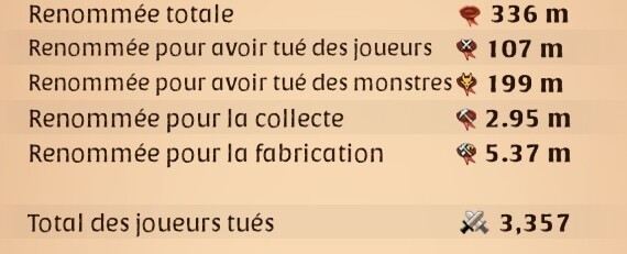 Albion 336M Fame - 3 tools T8 - Daggers 400/700 - Ore refinner 94/500