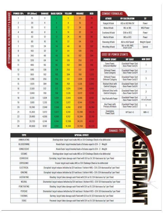 Ascendant RPG Gamemaster Screen