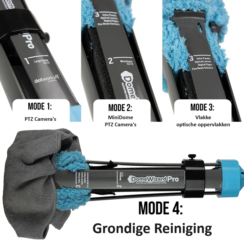 DomewizardPro 7.6+ meter kit met 4-standen