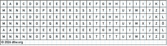 810061 Zahlen DIN Mittelschrift 1.5mm weiß 5x 0-9 810061 Zahlen DIN Mittelschrift 1.5mm weiß 5x 0-9