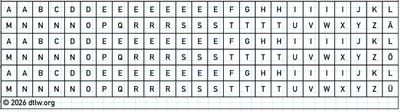 810061 Zahlen DIN Mittelschrift 1.5mm weiß 5x 0-9 810061 Zahlen DIN Mittelschrift 1.5mm weiß 5x 0-9