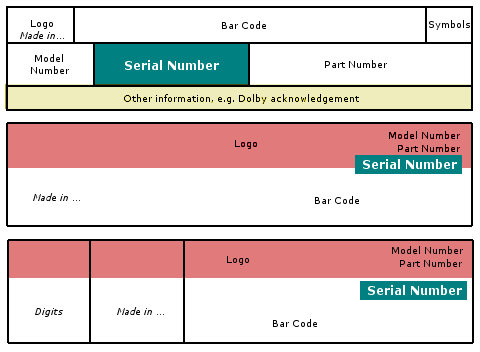 Jaguar Radio Code by M Serial Number