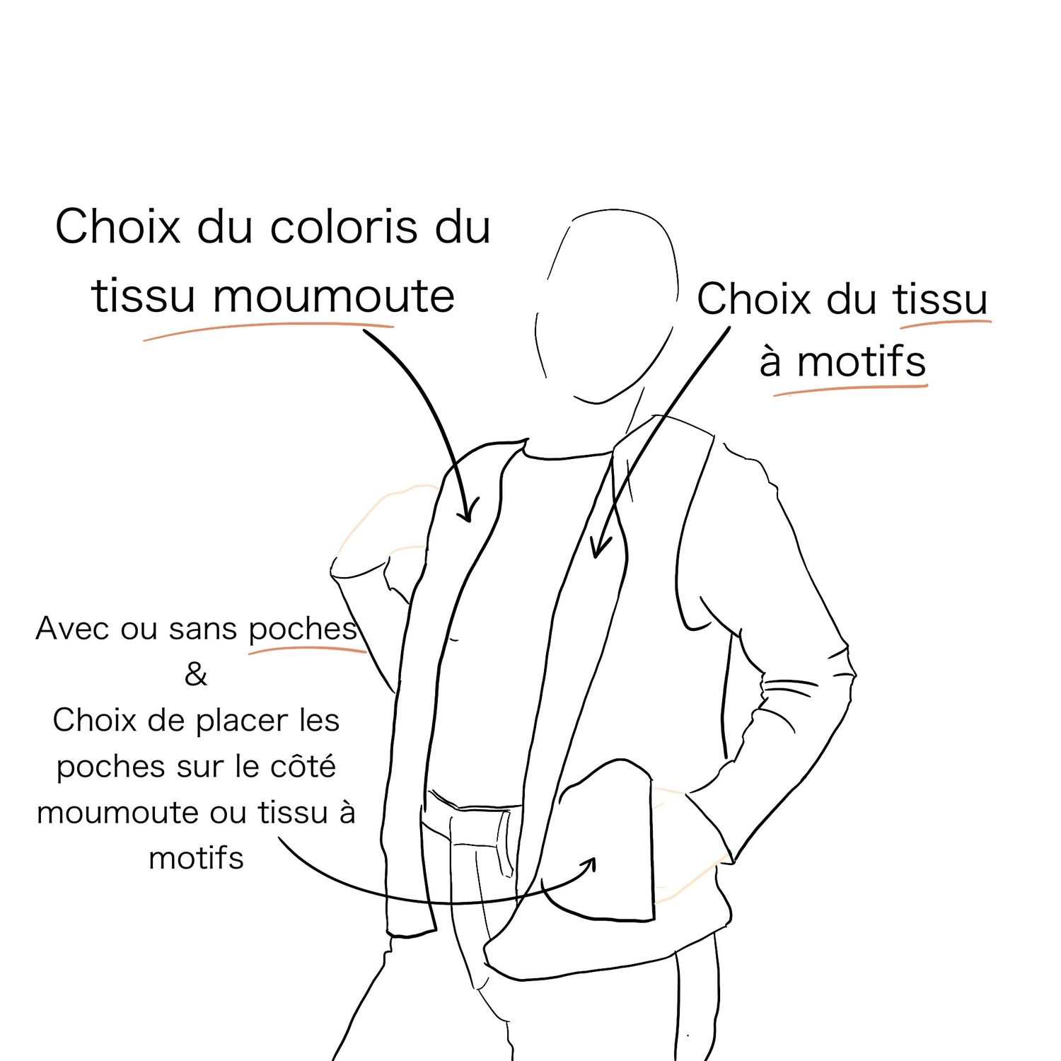 Gilet moumoute réversible sur mesure