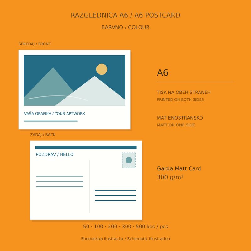 Schematic front and back of an A6 postcard with colour printing on both sides and matt lamination on one side.