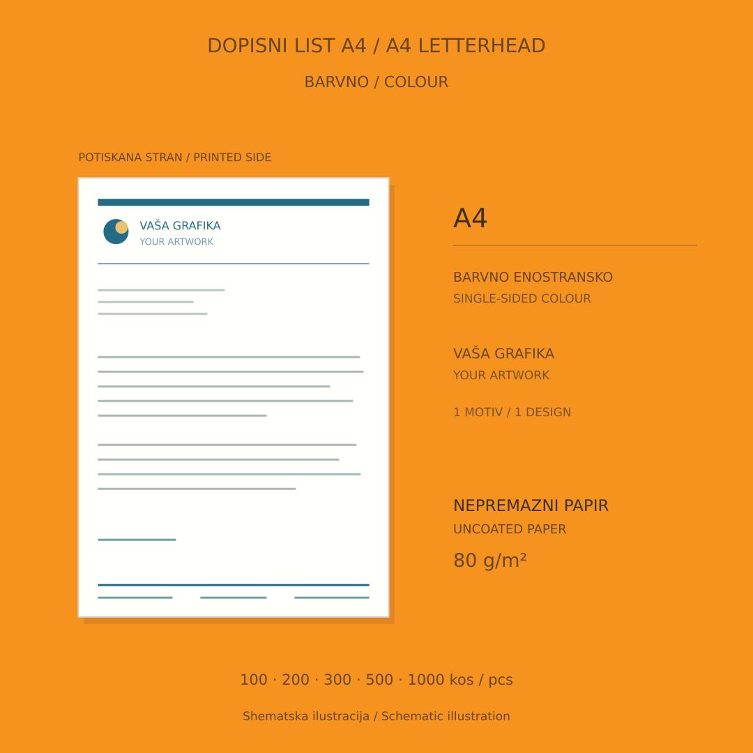 Dopisni list A4 Shematski prikaz dopisnega lista A4 na nepremaznem papirju 80 g/m² z barvnim enostranskim tiskom.