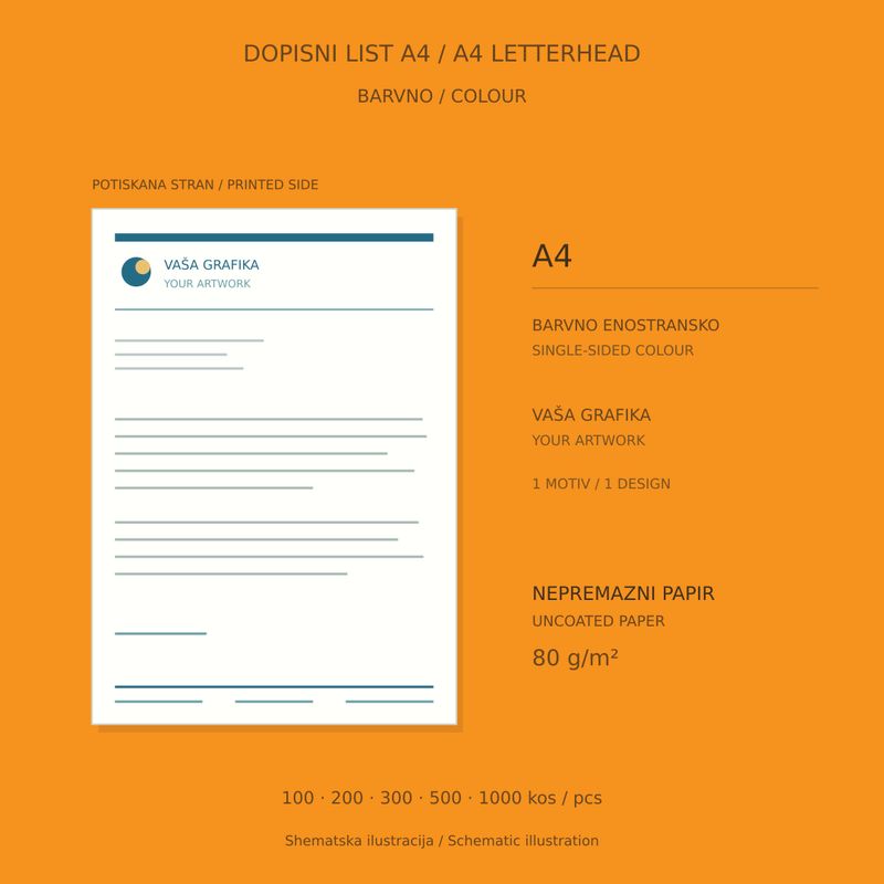 Shematski prikaz dopisnega lista A4 na nepremaznem papirju 80 g/m² z barvnim enostranskim tiskom.