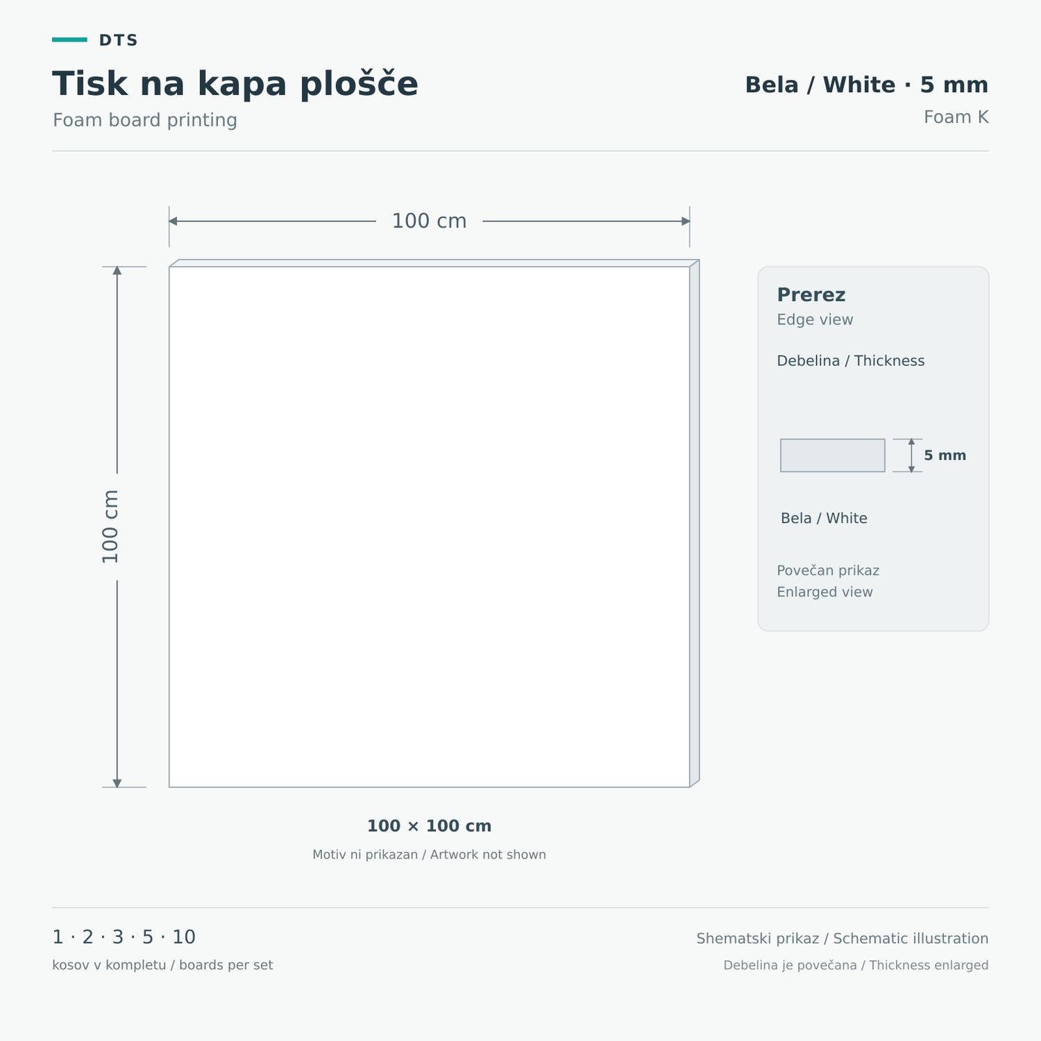 Schematic illustration of white 5 mm Foam K board, 100 × 100 cm, with marked dimensions and an enlarged edge view.