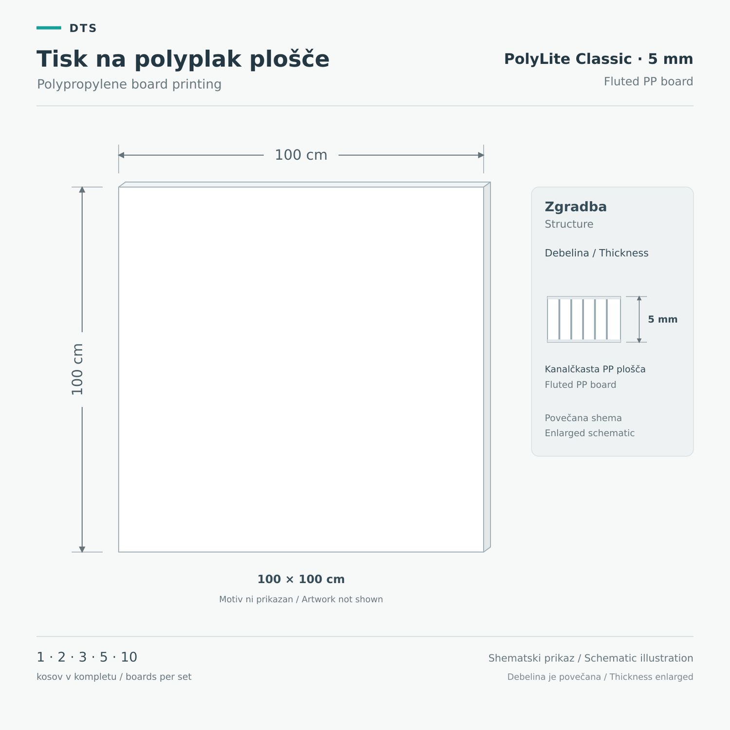 Polypropylene board printing 100 × 100 cm – PolyLite Classic 5 mm Schematic of a PolyLite Classic 5 mm board in 100 × 100 cm format, with an enlarged fluted PP structure.