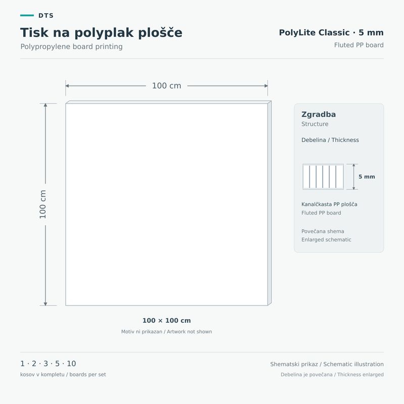 Tisk na polyplak plošče 100 × 100 cm – PolyLite Classic 5 mm Shematski prikaz plošče PolyLite Classic 5 mm v formatu 100 × 100 cm s povečanim prikazom kanalčkaste PP zgradbe.
