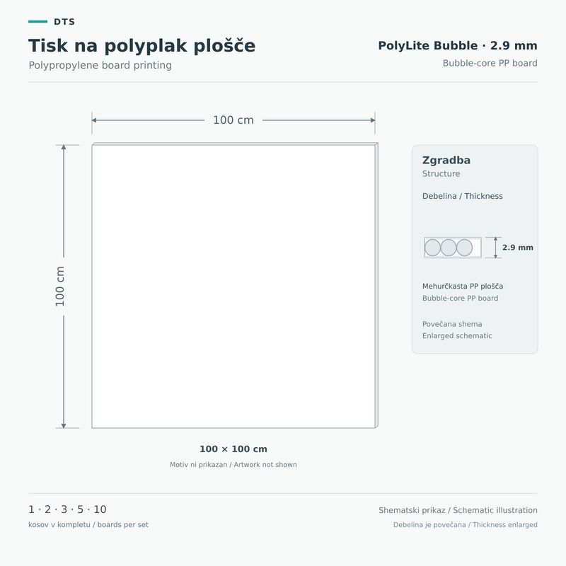 Tisk na polyplak plošče 100 × 100 cm – PolyLite Bubble 2.9 mm Shematski prikaz plošče PolyLite Bubble 2,9 mm v formatu 100 × 100 cm s povečanim prikazom mehurčkaste PP zgradbe.