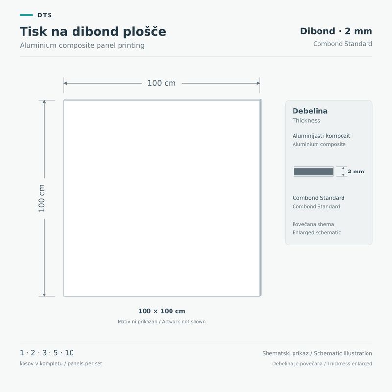 Tisk na dibond plošče 100 × 100 cm – Dibond 2 mm Shematski prikaz aluminijaste kompozitne plošče 2 mm, 100 × 100 cm, s povečanim prikazom debeline.