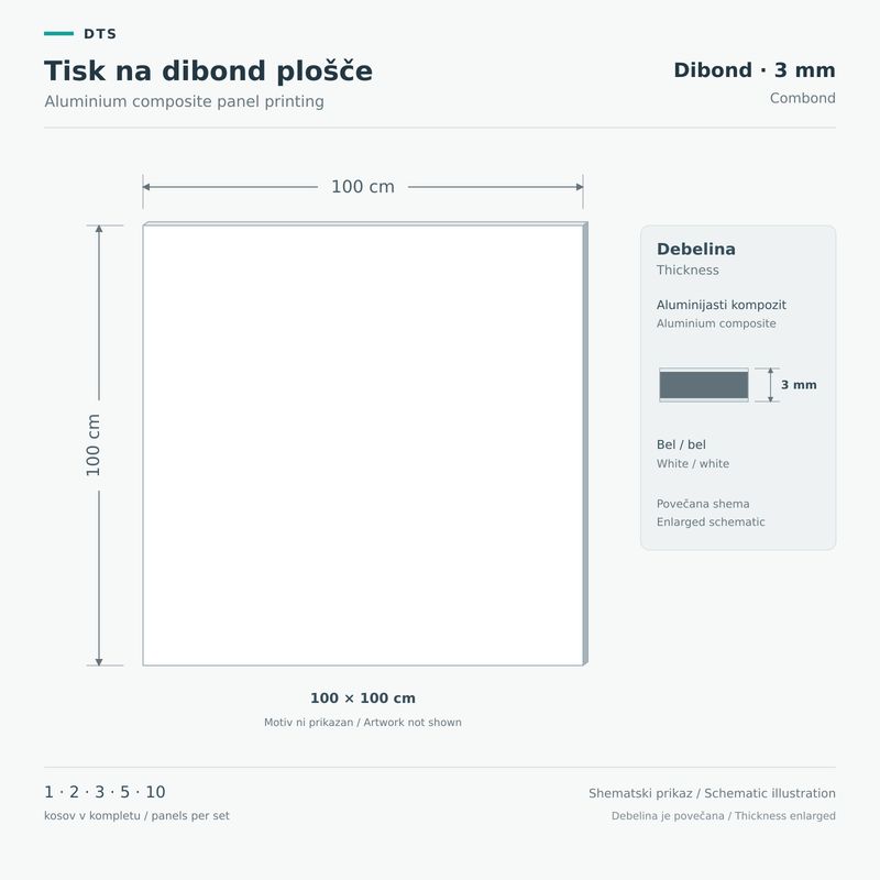 Tisk na dibond plošče 100 × 100 cm – Dibond 3 mm Shematski prikaz aluminijaste kompozitne plošče 3 mm, 100 × 100 cm, s povečanim prikazom debeline.