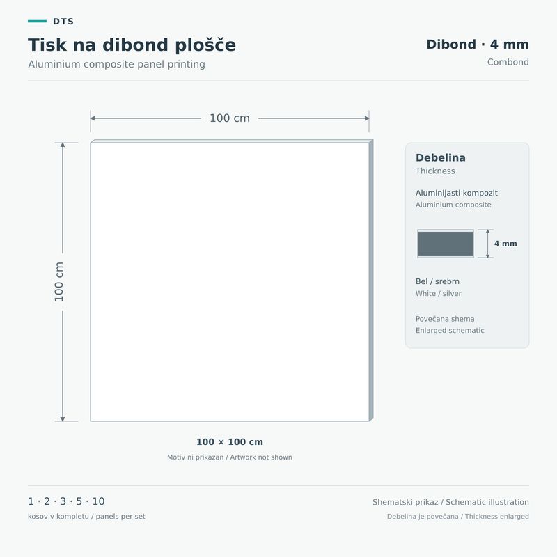 Tisk na dibond plošče 100 × 100 cm – Dibond 4 mm Shematski prikaz aluminijaste kompozitne plošče 4 mm, 100 × 100 cm, s povečanim prikazom debeline.