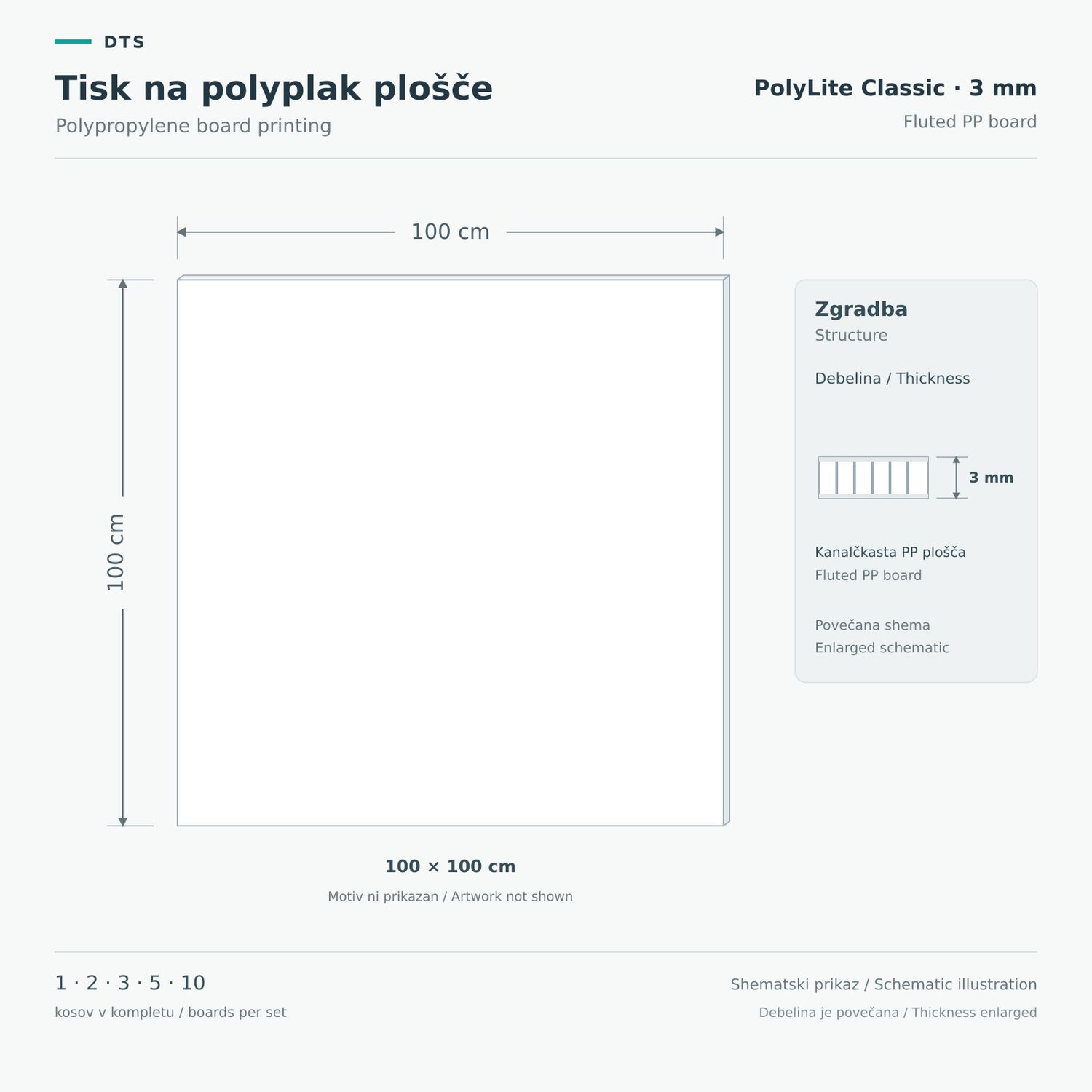 Polypropylene board printing 100 × 100 cm – PolyLite Classic 3 mm Schematic of a PolyLite Classic 3 mm board in 100 × 100 cm format, with an enlarged fluted PP structure.