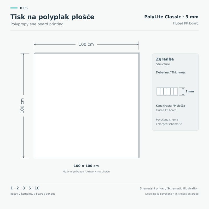 Tisk na polyplak plošče 100 × 100 cm – PolyLite Classic 3 mm Shematski prikaz plošče PolyLite Classic 3 mm v formatu 100 × 100 cm s povečanim prikazom kanalčkaste PP zgradbe.
