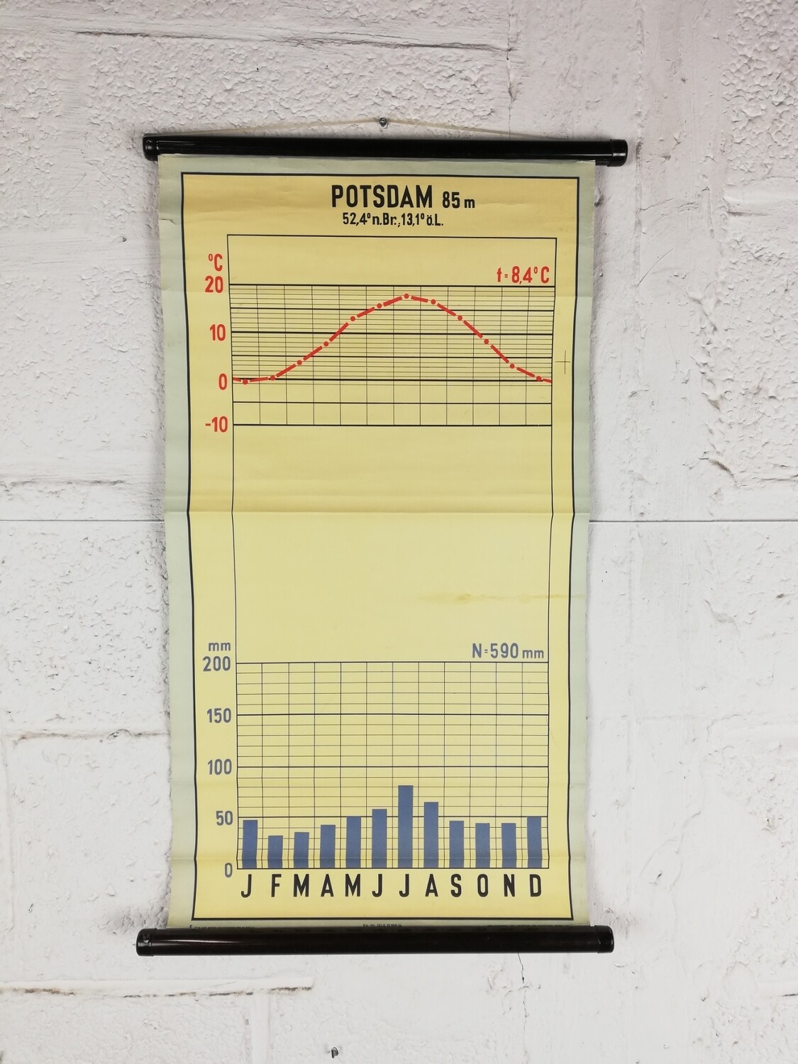 School poster - Potsdam