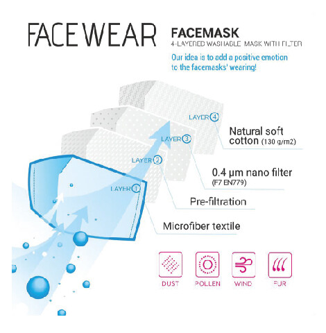 Face Mask - 4 layered washable with filter - 3kpl