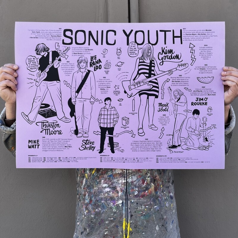 SONIC YOUTH