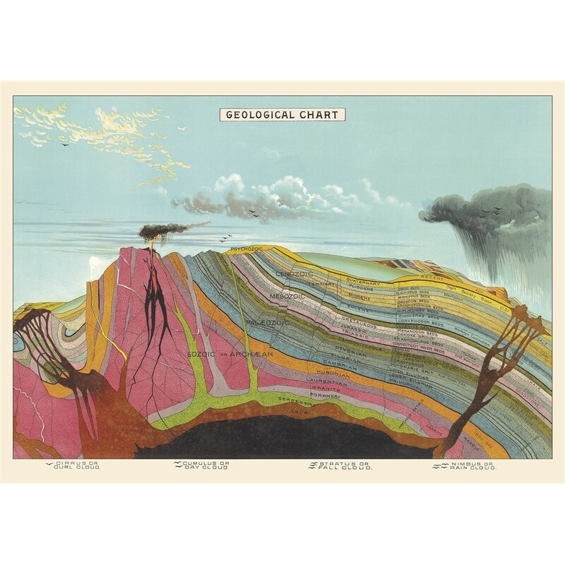 Geological Chart Poster  - 20” X 28” - #206