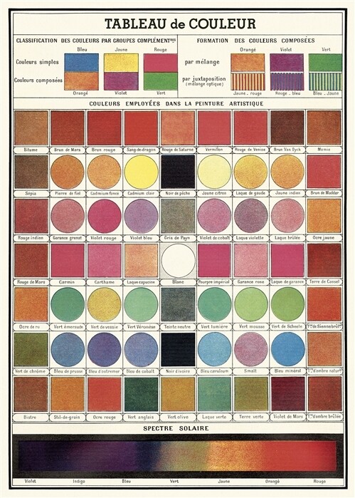 Color Chart Poster #320