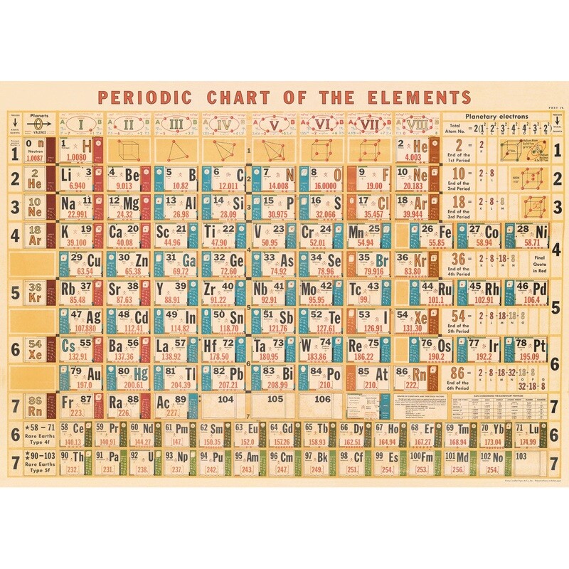 Periodic Chart Poster  - 20” X 28” - #216