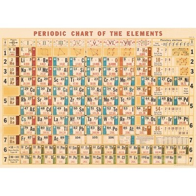 Periodic Chart Poster  - 20” X 28” - #216