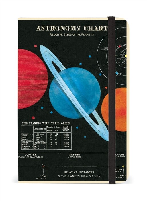 Small Astronomy Notebook - CNB1-AST