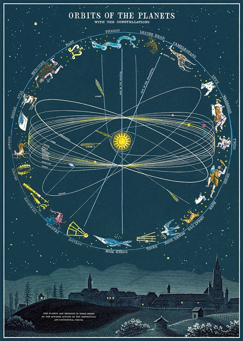 Orbits of the Planets Poster  - 20” X 28” - #219