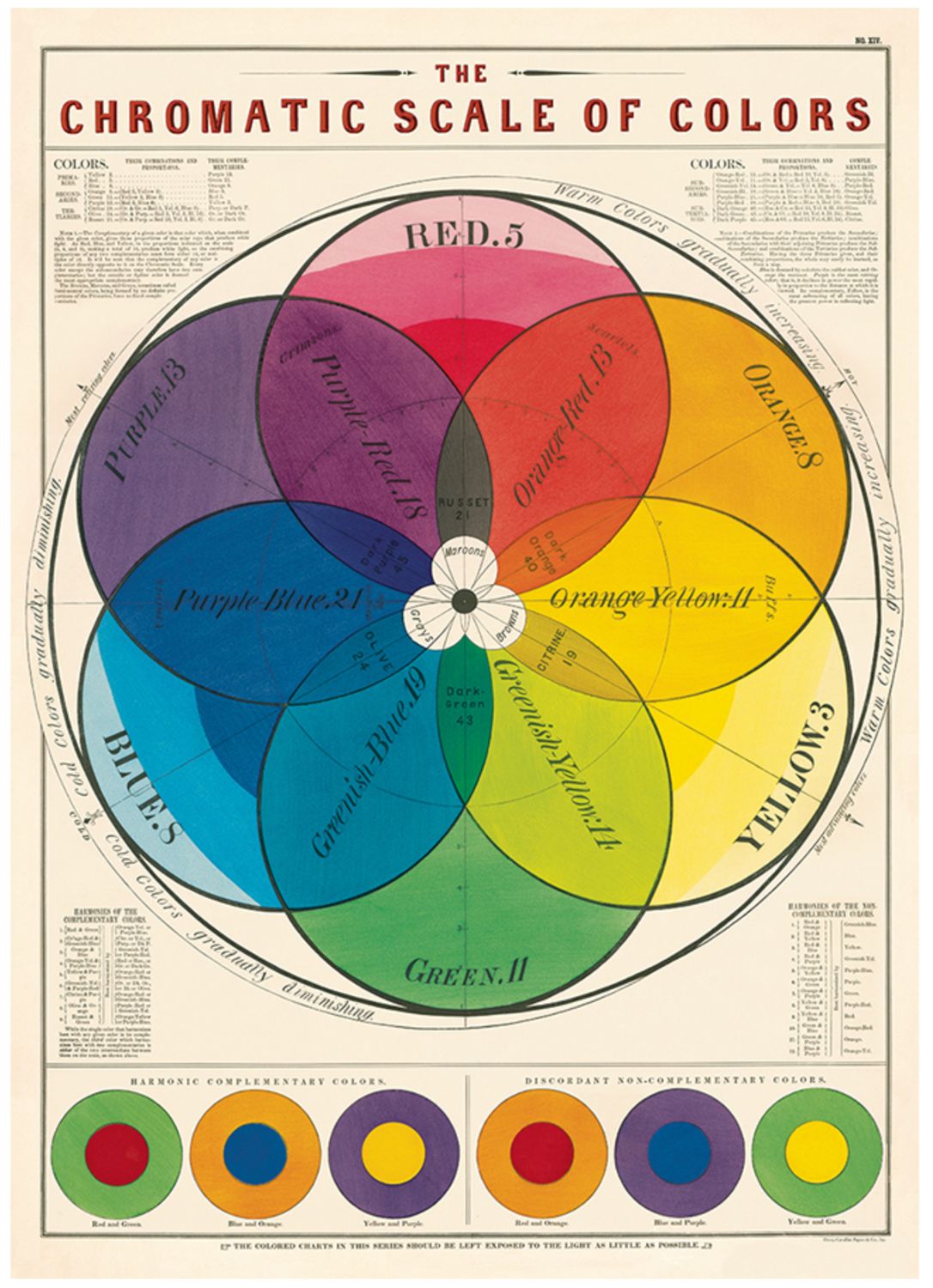 Chromatic Scale of Colors Poster  - 20” X 28” - #321