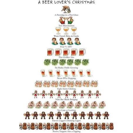 Beer Lover&#39;s  Christmas Towel