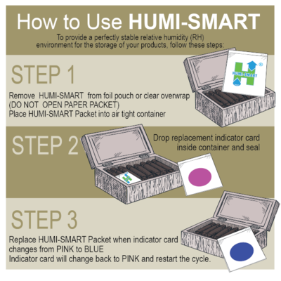 Humidification