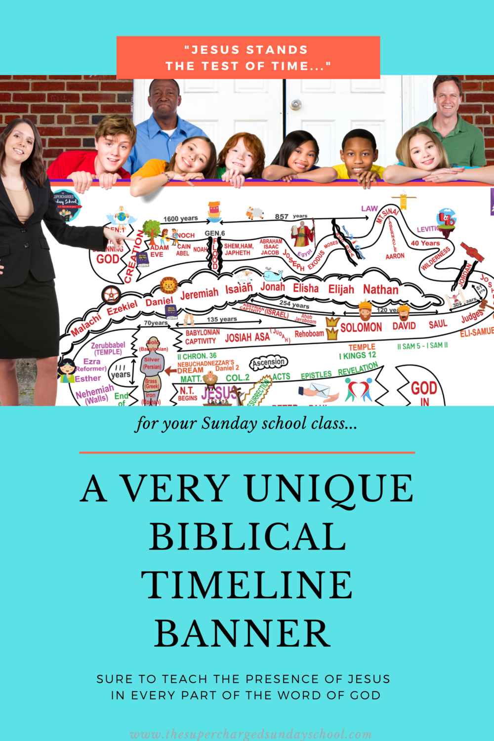 Milestones of Biblical History, a banner timeline