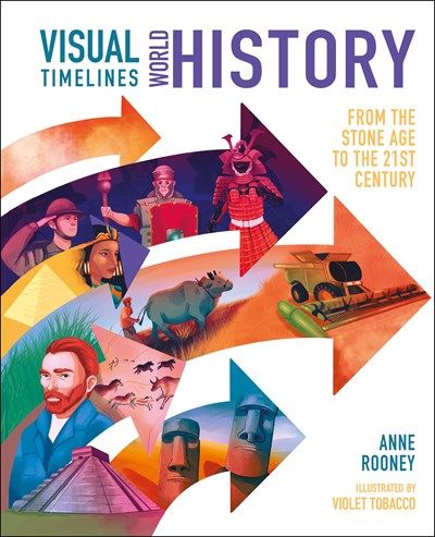Visual Timelines World History