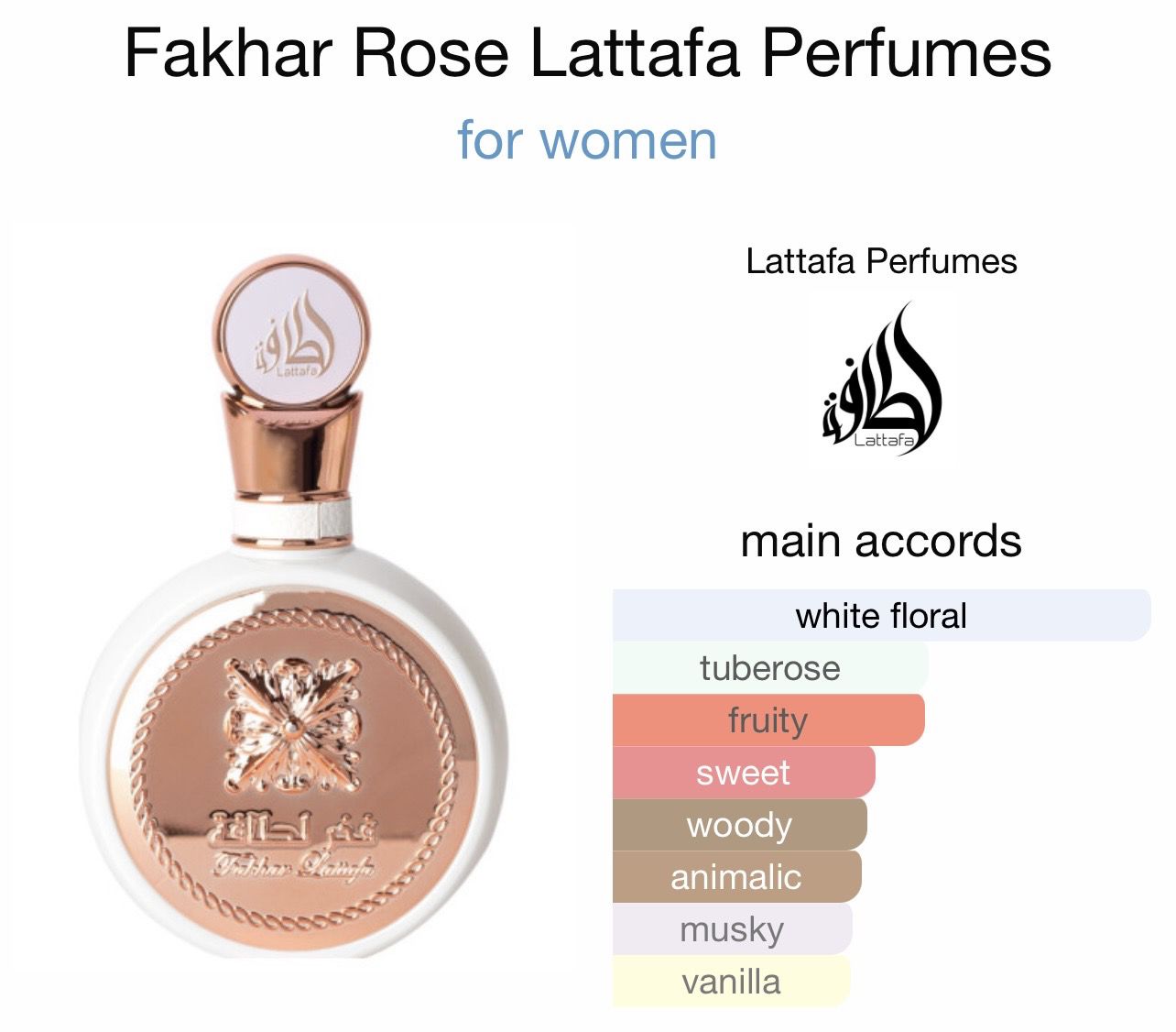 Decants 5ML - Fakhar Rose