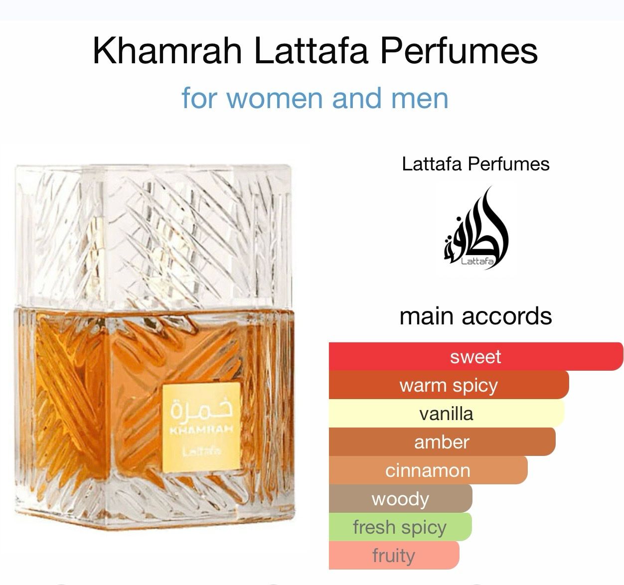 Decants 5ML - Khamrah