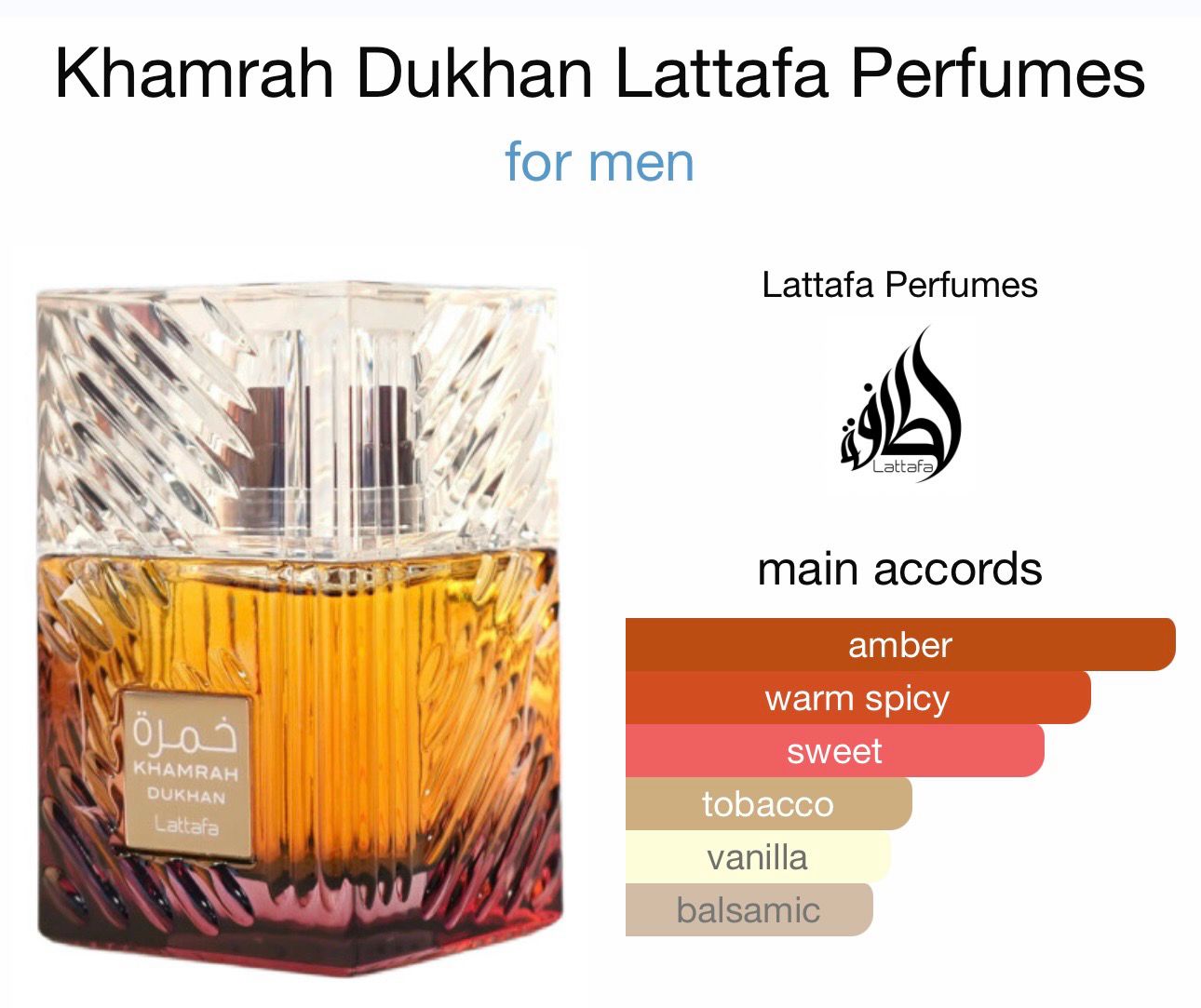 Decants 5ML - Khamrah Dukhan