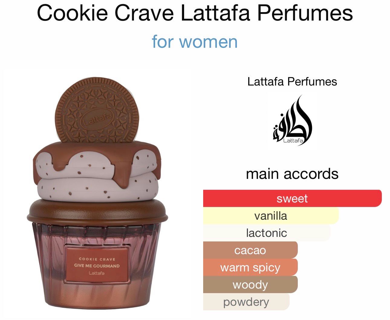 Cupcake Cookie Crave