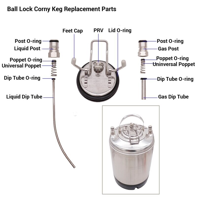 НОВО. НОВО. НОВО. Резервни части за канти NC (корнелиус кегове Пепси Кола), ball lock и за СС (корнелиус кегове Кока Кола), pin lock.