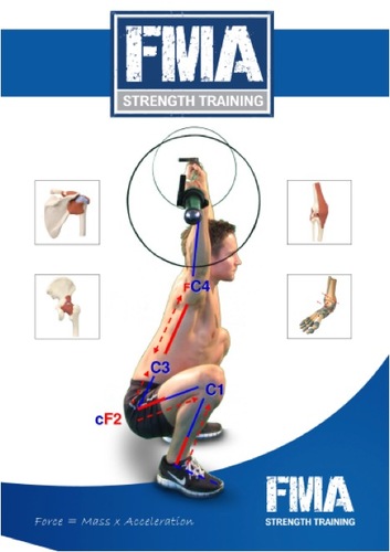 FMA Strength Training Level 1-  The Mechanics of Lifting